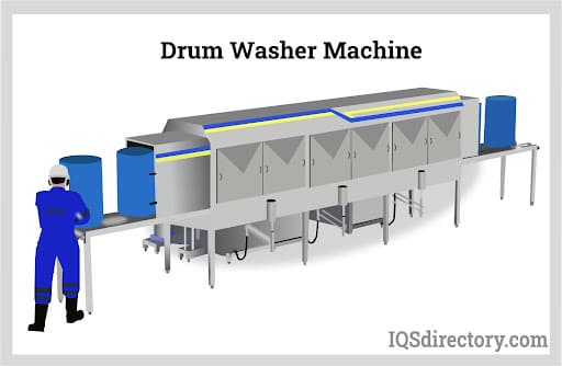 Drum Washer Machine