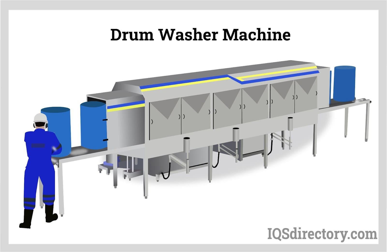 Drum Washer Machine